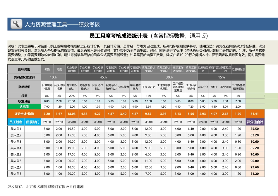 【绩效考核工具】员工各项指标达标分析（数据颜色自动及灵活设置）.xlsx_第1页