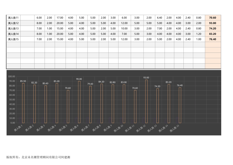 【绩效考核工具】任意多名员工考核成绩对比分析（各指标对比全自动）.xlsx_第2页