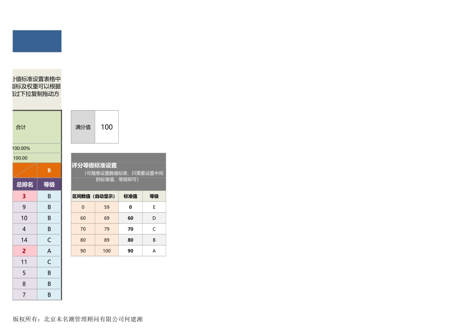 【绩效考核工具】任意多名员工考核成绩对比分析（各指标对比全自动）.xlsx_第3页