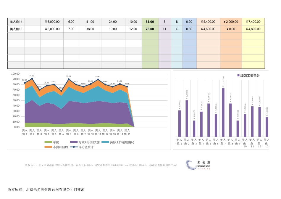 【绩效考核工具】月度考核成绩统计及绩效工资计算（全自动灵活设置）.xlsx_第2页