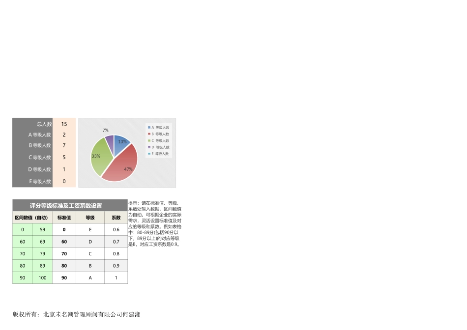 【绩效考核工具】月度考核成绩统计及绩效工资计算（全自动灵活设置）.xlsx_第3页