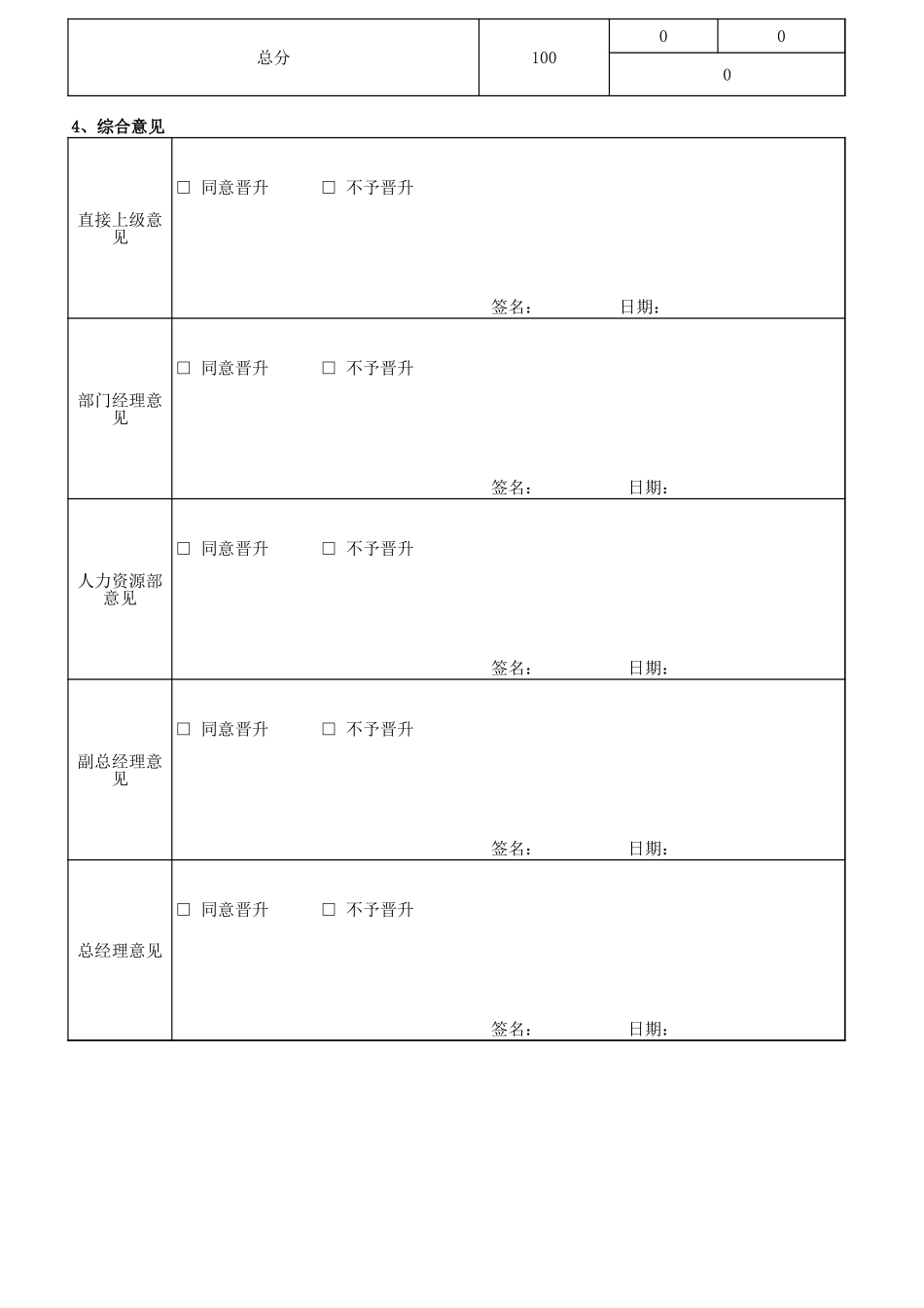 【晋升管理】岗位晋升评估表 (2).xls_第2页