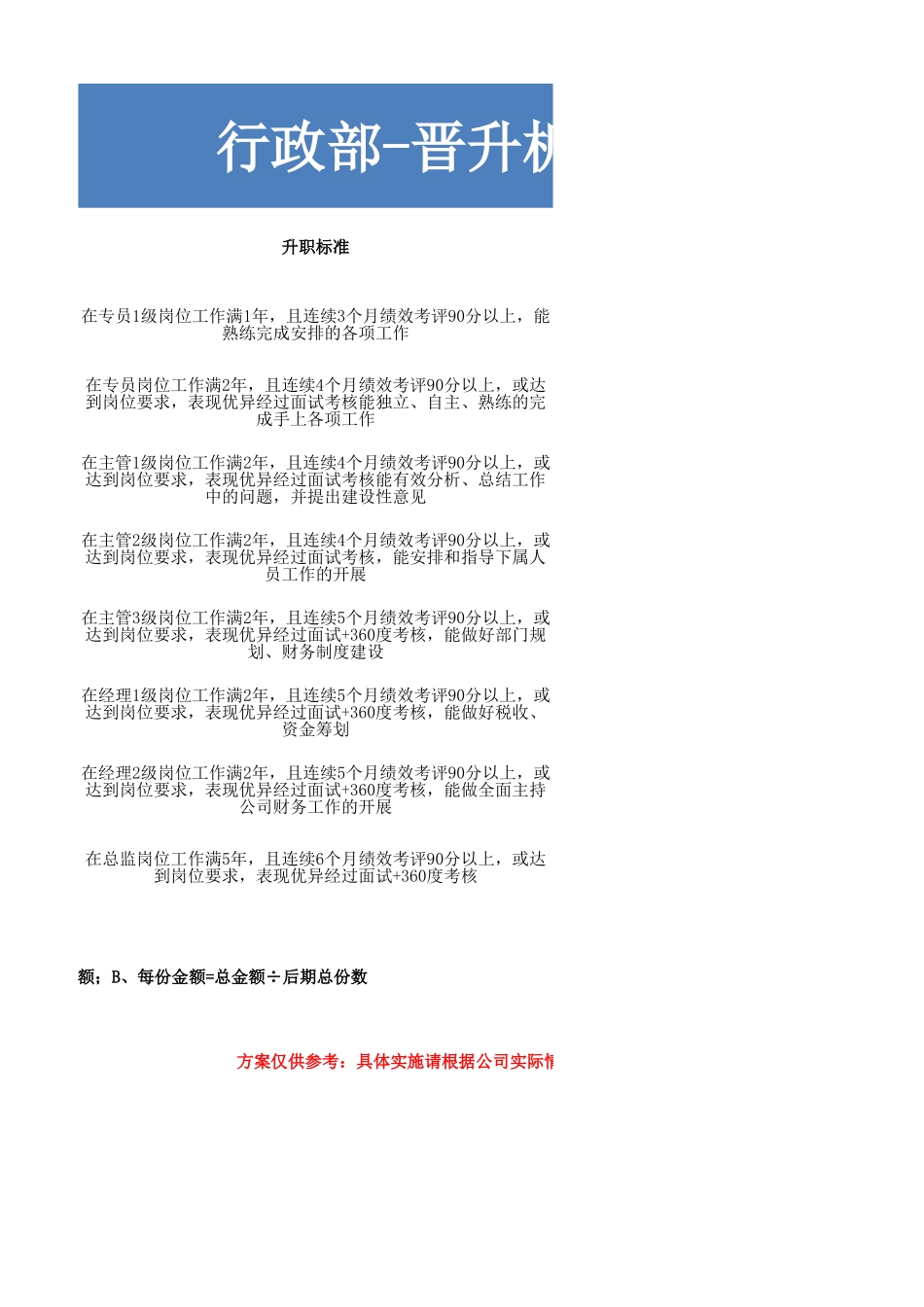 【模板】4、行政部-晋升机制 (2).xlsx_第2页