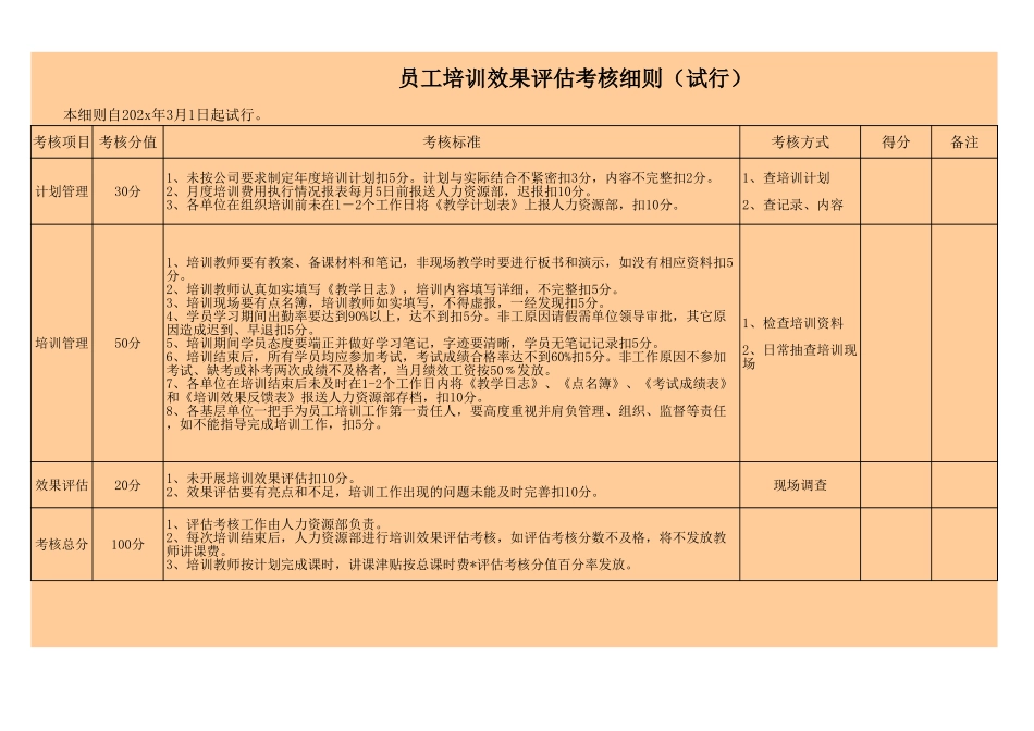 【模板】员工培训效果评估考核细则(试行).xls_第1页