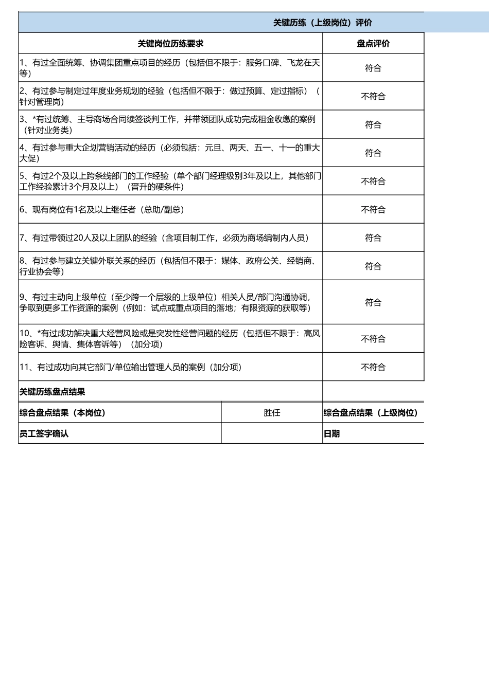 【模板】关键岗位人才盘点报告.xlsx_第2页