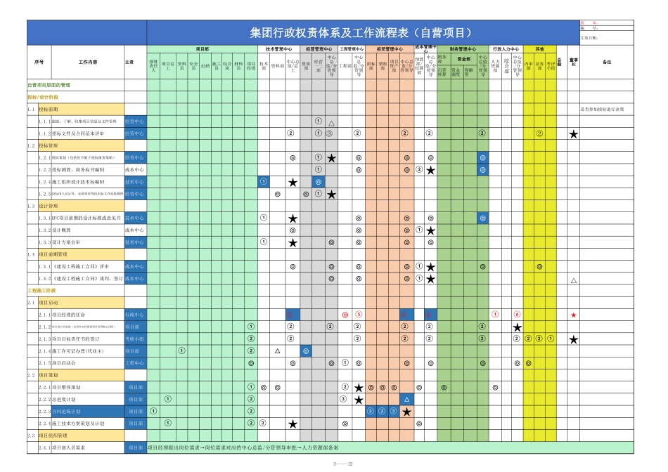 【行政体系】权责体系及工作流程表 (2).xlsx_第3页