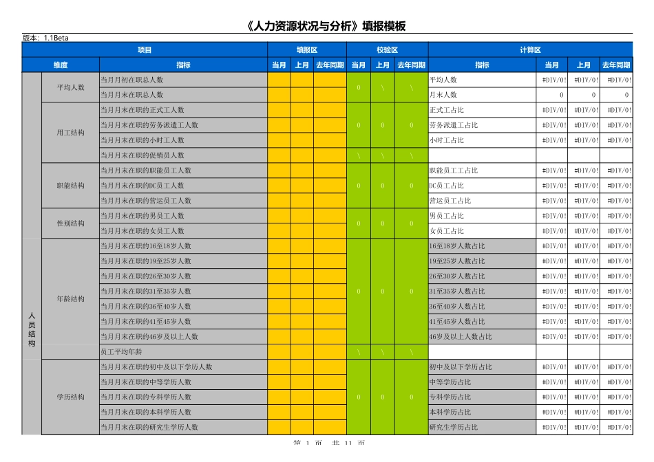【模板】人力资源盘点填报模板.xlsx_第1页