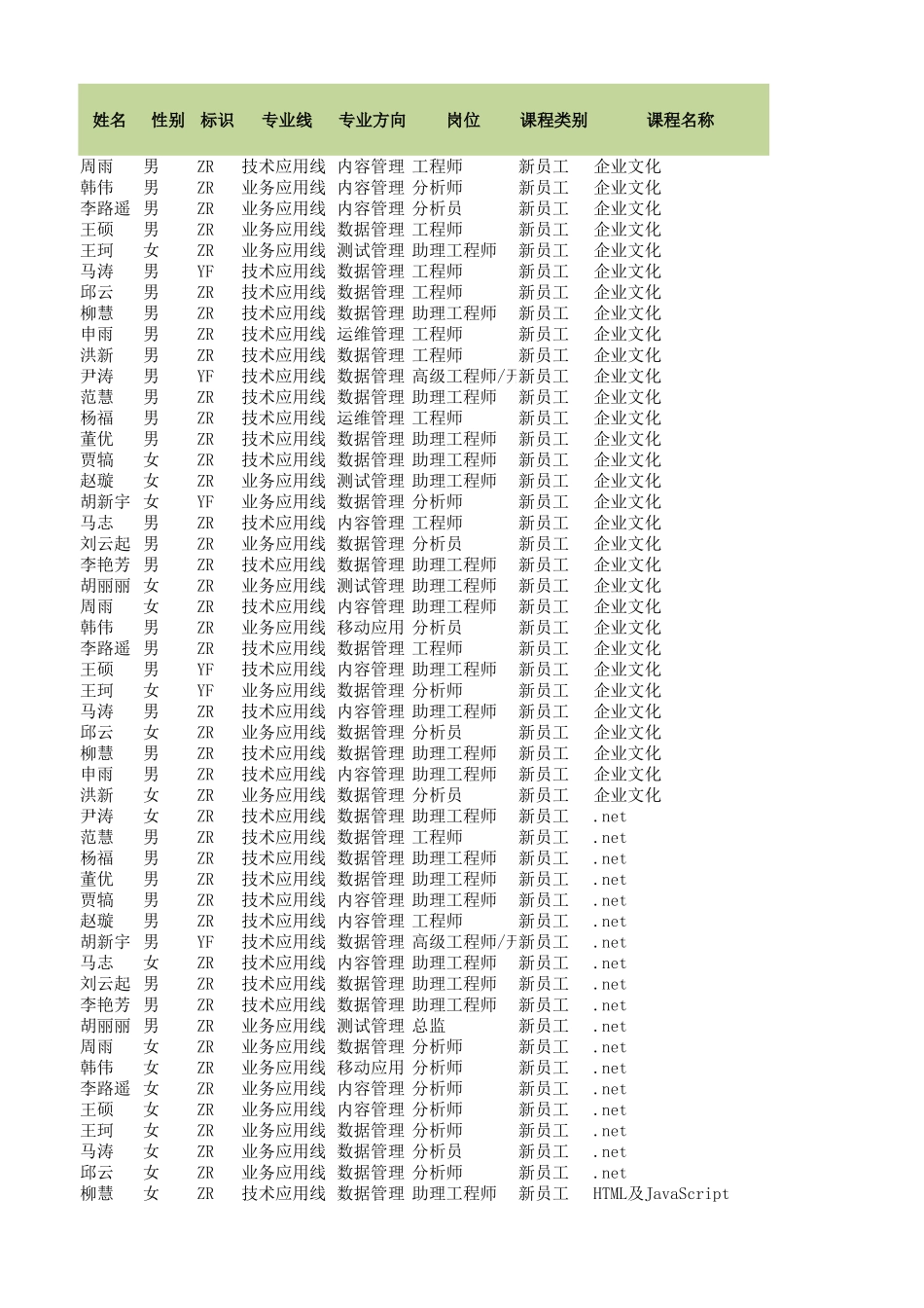 【年度培训】培训管理规范-培训管理总结行政人事CLUB (2).xlsx_第1页
