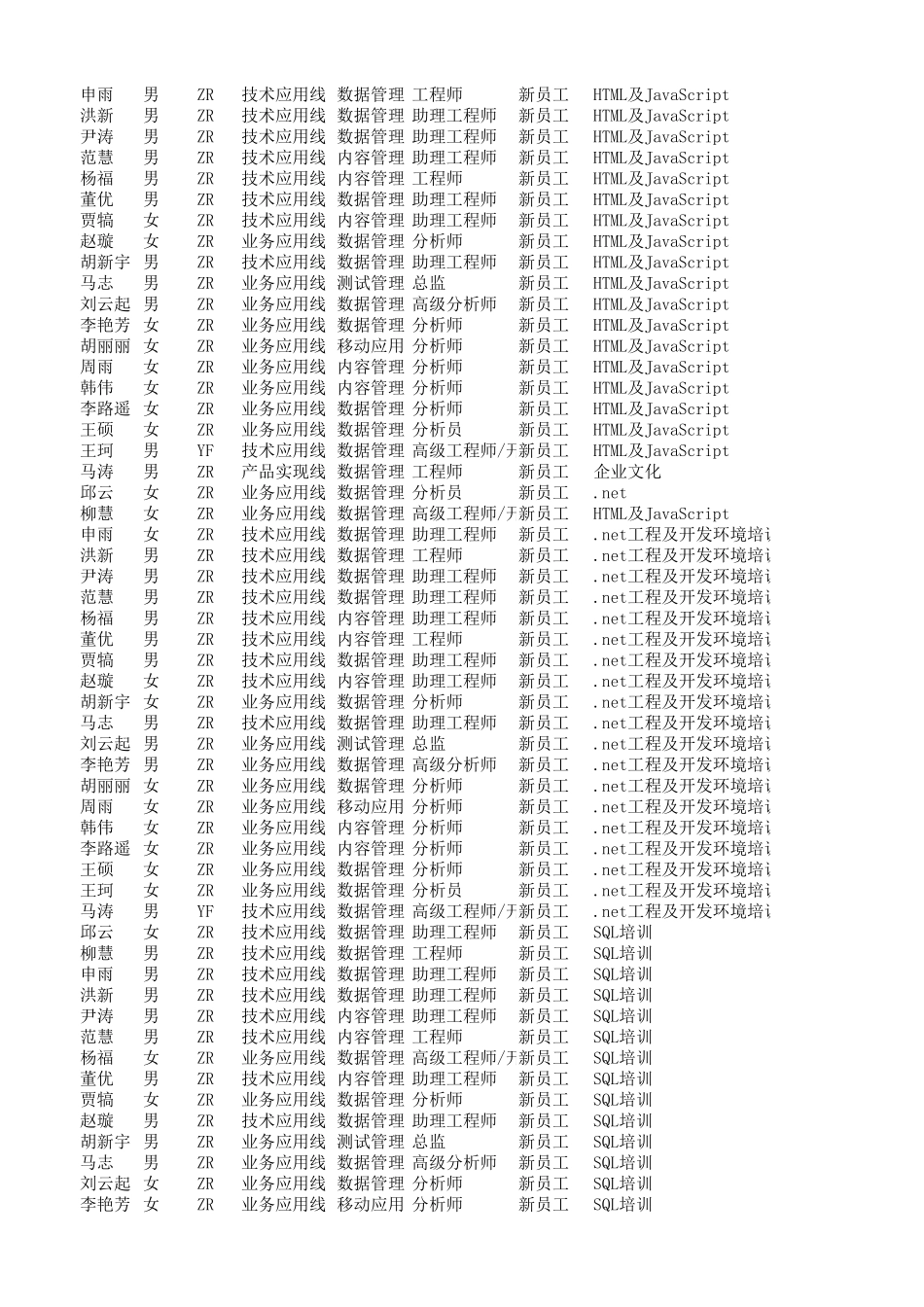 【年度培训】培训管理规范-培训管理总结行政人事CLUB (2).xlsx_第2页