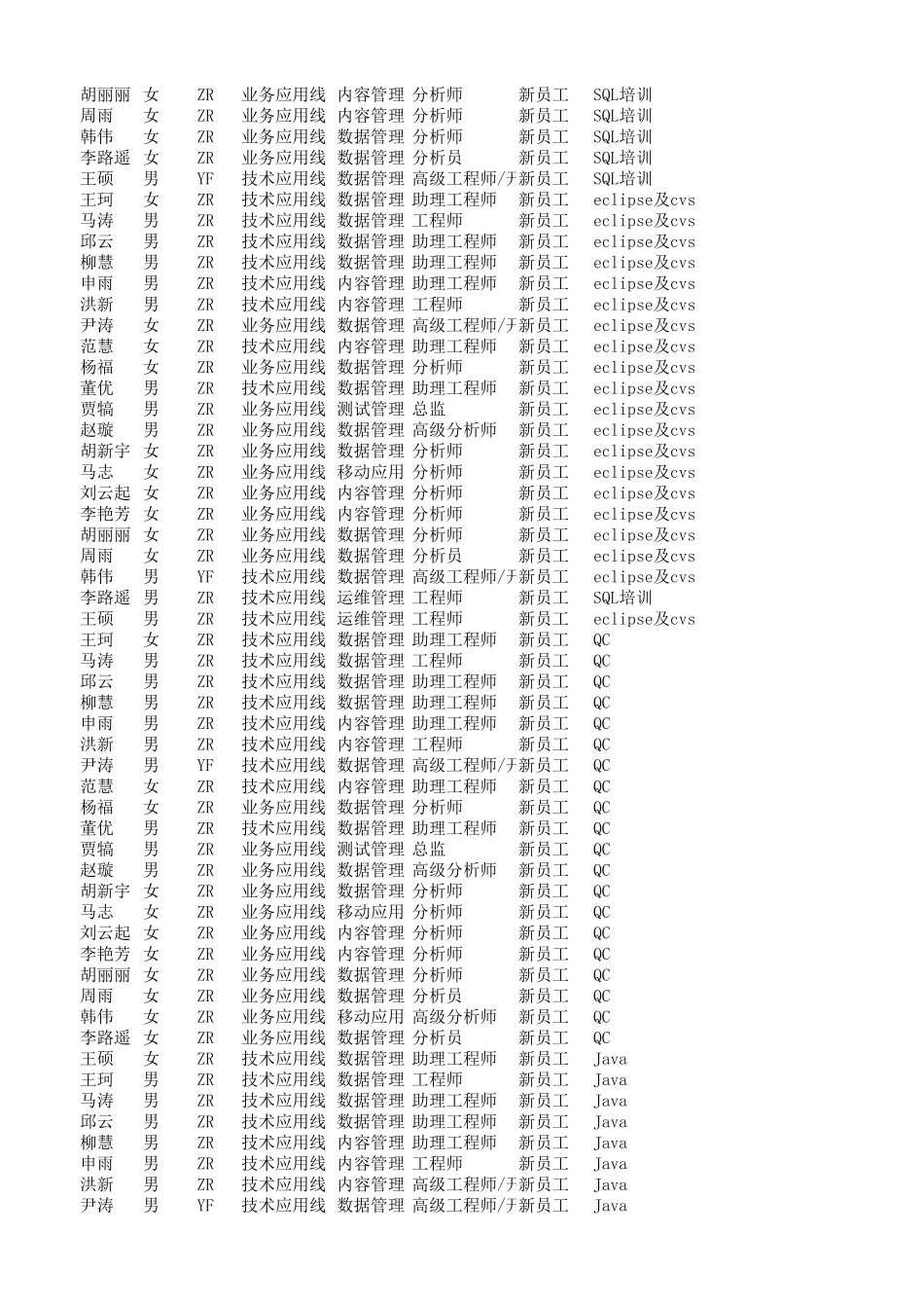 【年度培训】培训管理规范-培训管理总结行政人事CLUB (2).xlsx_第3页