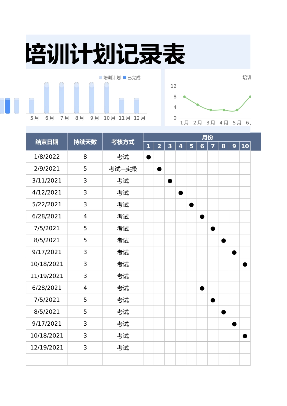 【年度培训】年度培训计划记录表行政人事CLUB (2).xlsx_第3页
