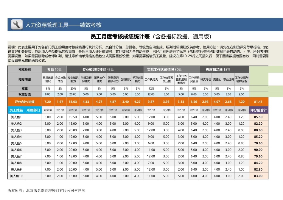 【绩效考核工具】任意两员工考核成绩对比分析（各项指标对比全自动）.xlsx_第1页