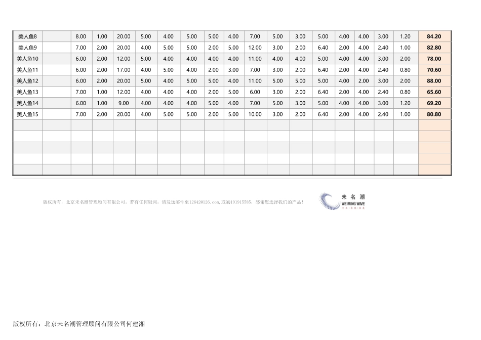 【绩效考核工具】员工各指标类别考核成绩统计分析（根据明细表自动）.xlsx_第2页
