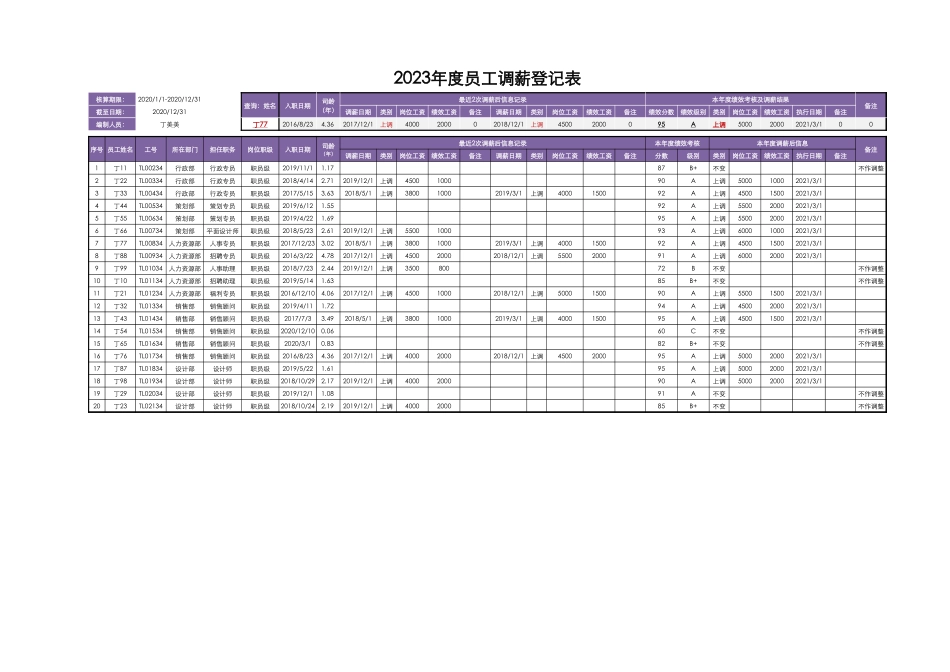 【年度调薪】度员工调薪登记表.xlsx_第1页