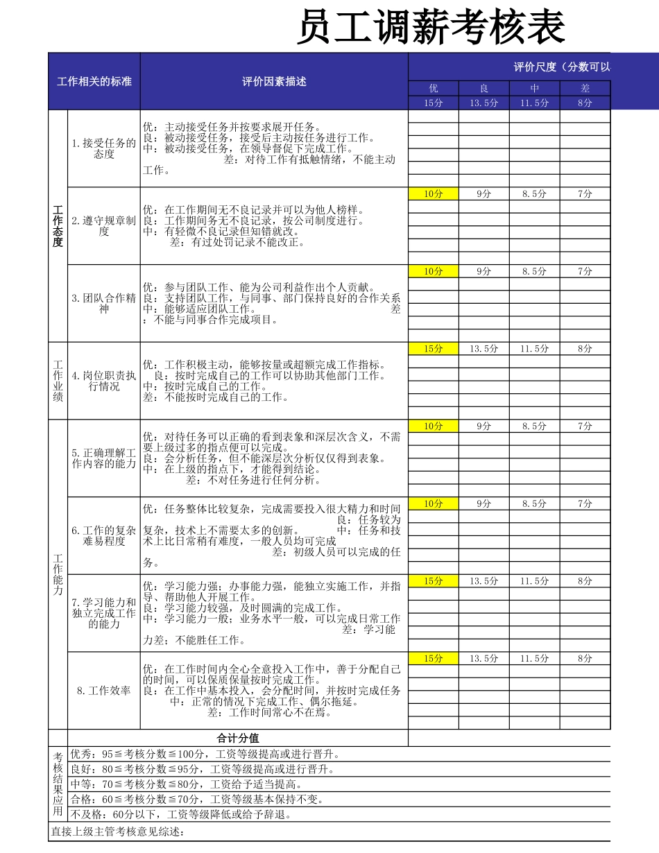 【年度调薪】调薪考核表.xls_第1页