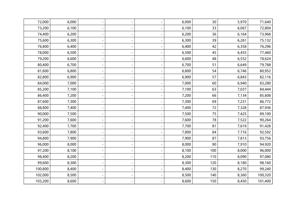 【年终奖】高管层年薪避税测算表（自动生成最少个税方案） (2).xlsx_第2页