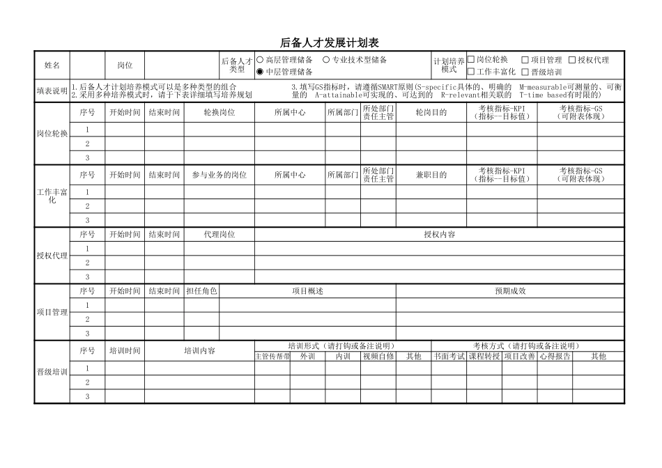 【流程】人才梯队建设及员工职业规划表.xls_第3页
