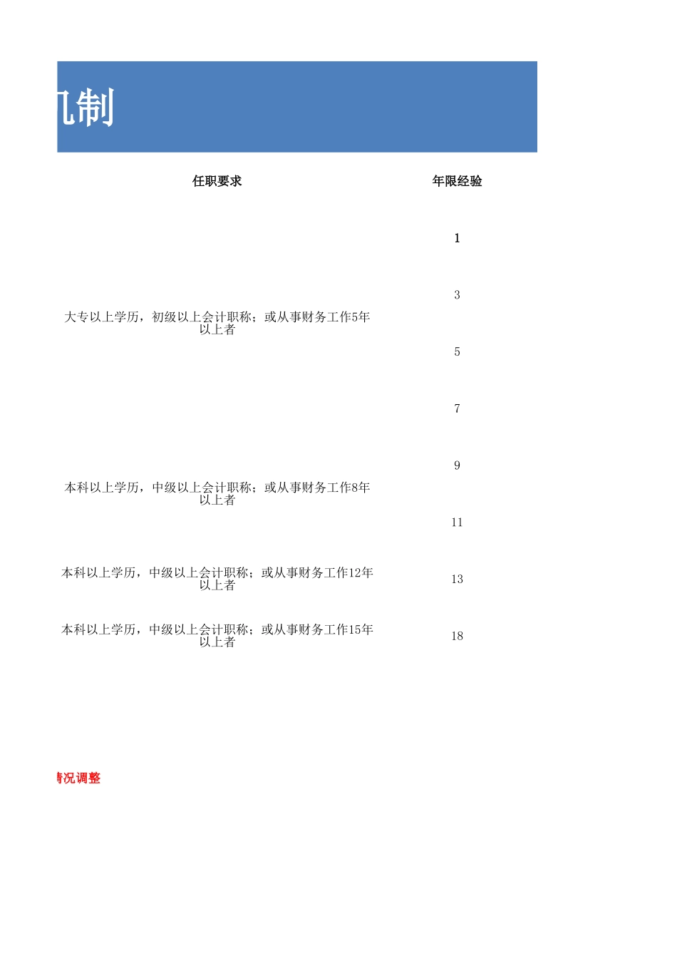 【模板】3、财务部-晋升机制 (2).xlsx_第3页