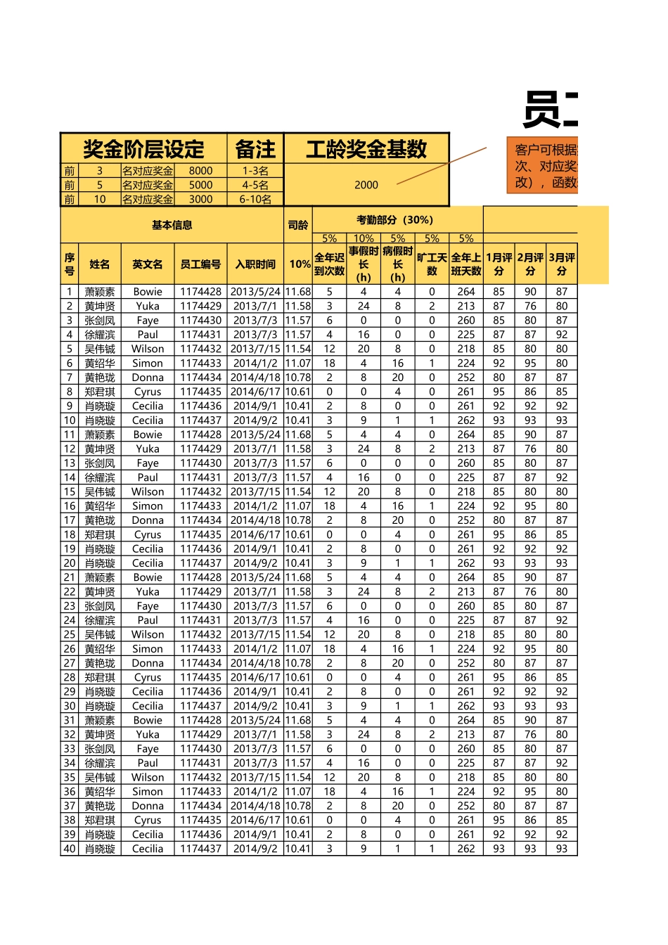 【年终奖】员工年终奖金发放统计（函数自动计算） (2).xlsx_第1页
