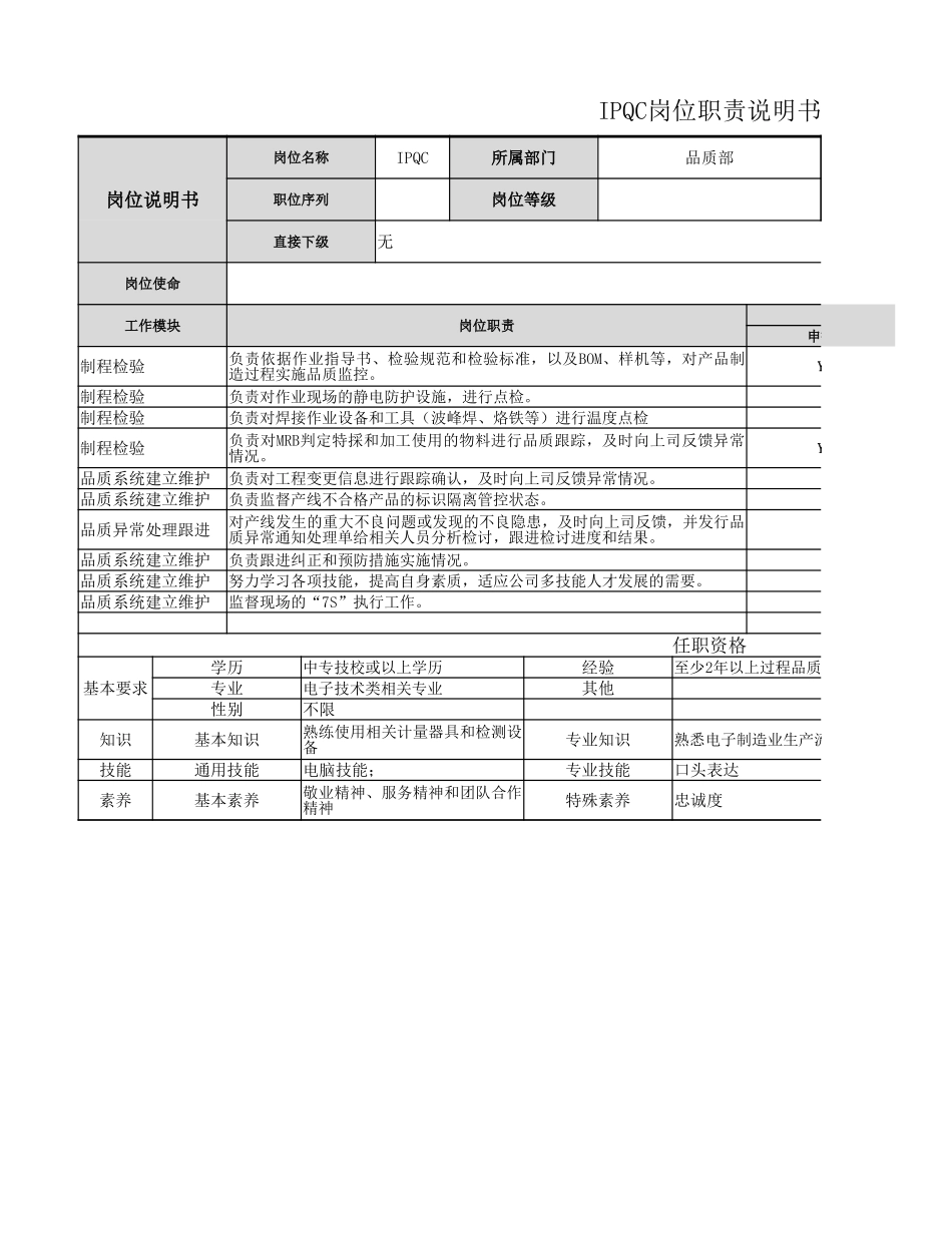 【品质部】IPQC工程师岗位职责.xlsx_第1页