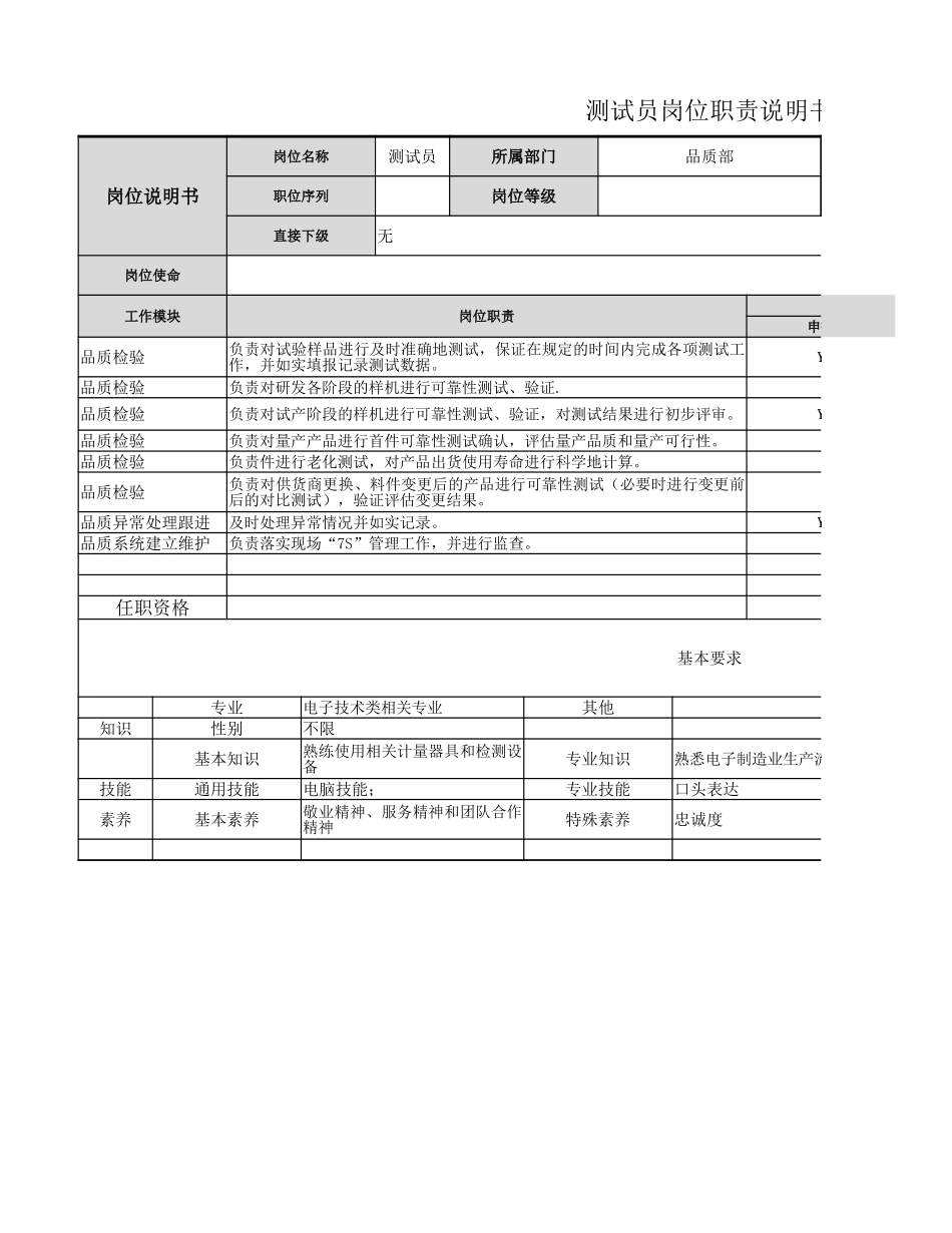 【品质部】测试员岗位职责.xlsx_第1页