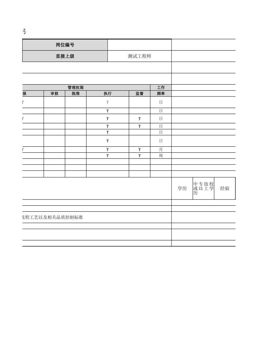 【品质部】测试员岗位职责.xlsx_第2页