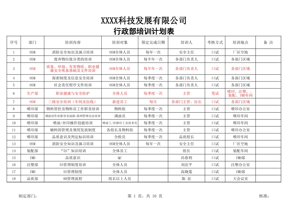 【年度培训】行政部岗前培训一览表行政人事CLUB (2).xls_第1页