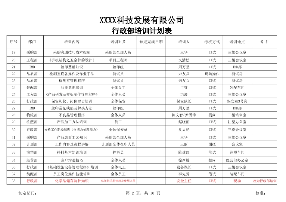 【年度培训】行政部岗前培训一览表行政人事CLUB (2).xls_第2页