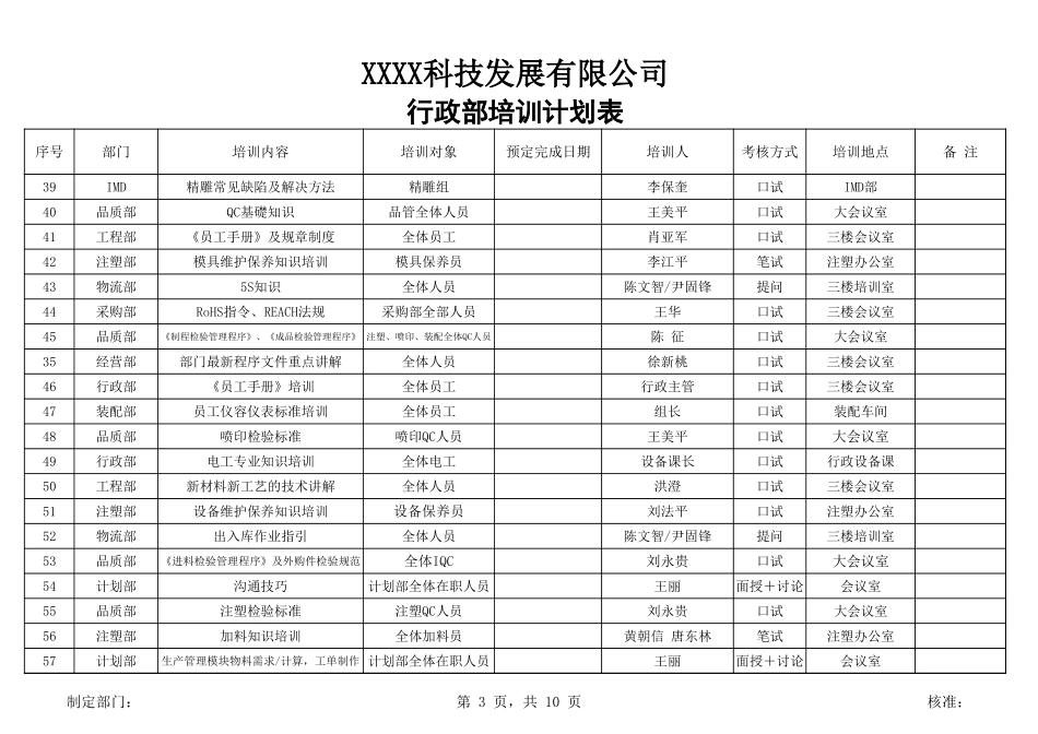 【年度培训】行政部岗前培训一览表行政人事CLUB (2).xls_第3页