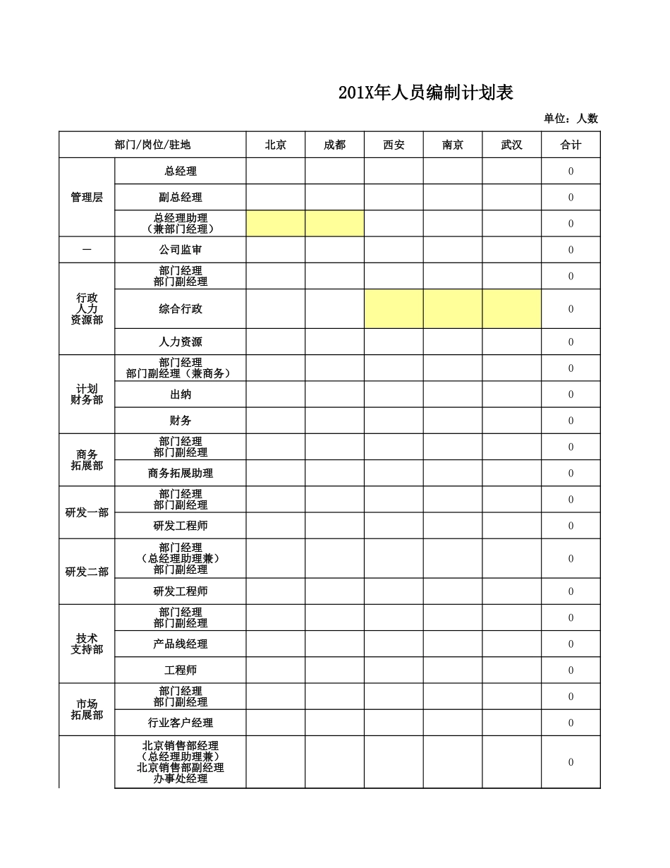 【模板】人力资源费用预算 (2).xls_第1页