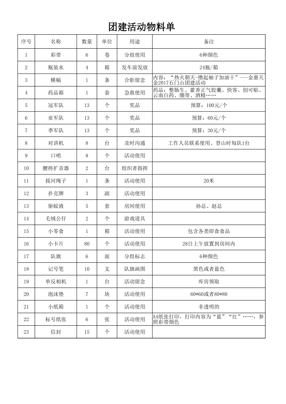 【全年行事历】4团建活动物料清单 (2).xlsx_第1页