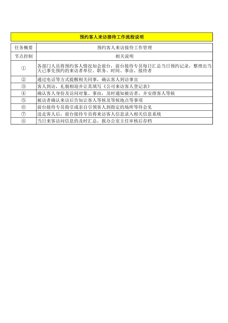 【前台管理】公司前台接待管理流程(excel版本) (2).xls_第2页