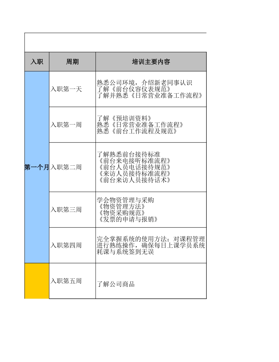 【年度培训】行政岗位新人入职培训计划行政人事CLUB (2).xls_第1页