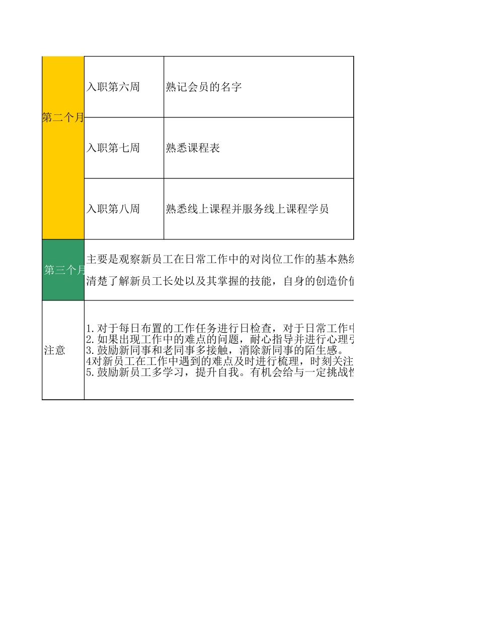 【年度培训】行政岗位新人入职培训计划行政人事CLUB (2).xls_第2页