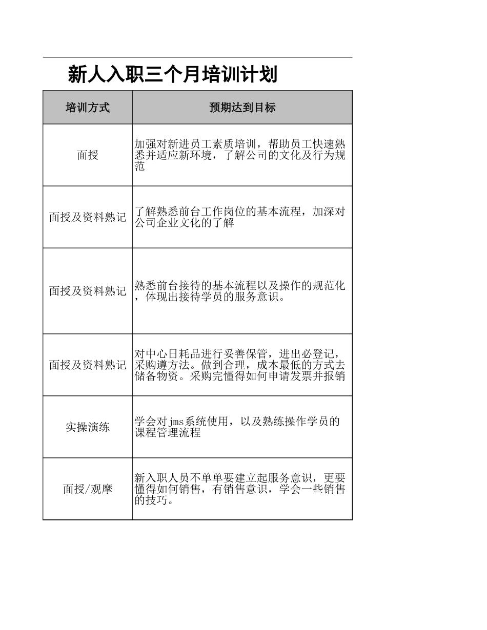 【年度培训】行政岗位新人入职培训计划行政人事CLUB (2).xls_第3页