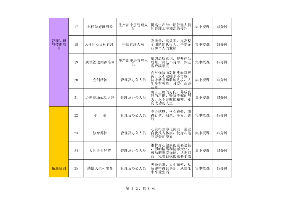 【年度培训】行政年度培训计划表行政人事CLUB (2).xls_第3页
