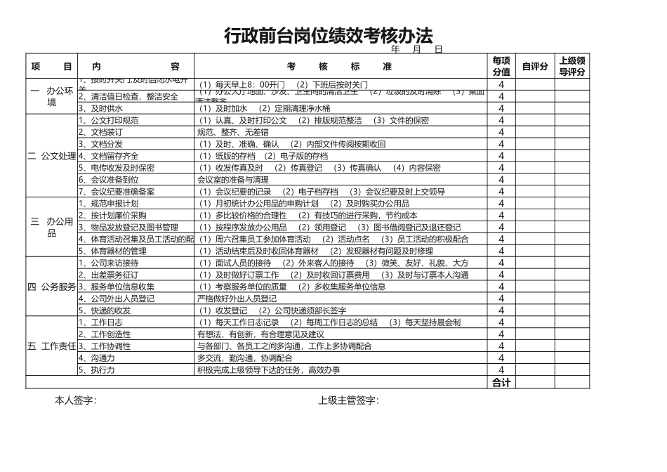 【前台管理】行政前台岗位绩效考核表 (2).xlsx_第1页