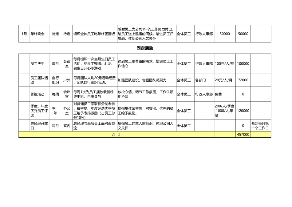 【全年行事历】公司年度活动计划 (2).xls_第2页