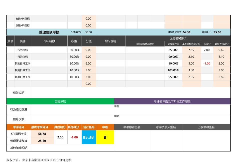 【绩效考核工具】基于KPI的管理中层绩效考核表模板（适合经理、主管）.xlsx_第2页