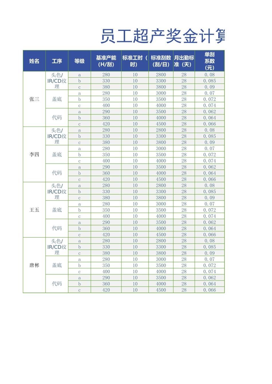 【年终奖】员工超产奖金计算表 (3).xlsx_第1页