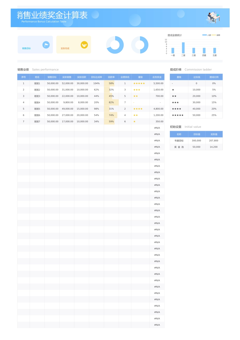 【年终奖】销售业绩奖金计算表 (3).xlsx_第1页
