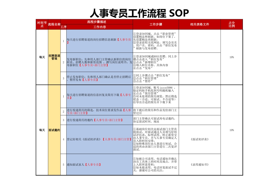 【人力资源SOP】人事专员工作流程SOP.xlsx_第1页