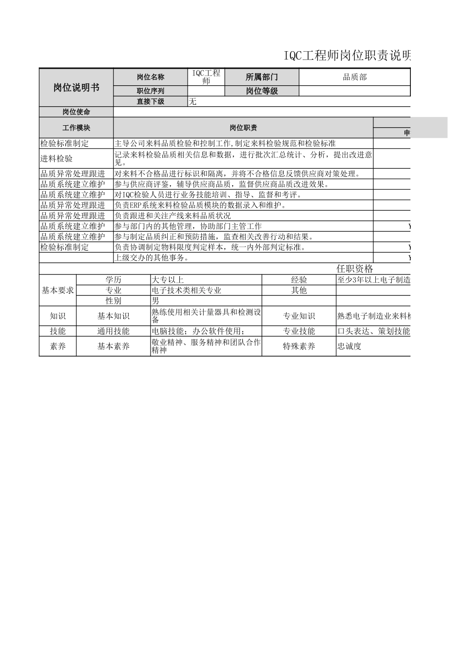 【品质部】IQC工程师岗位职责.xlsx_第1页