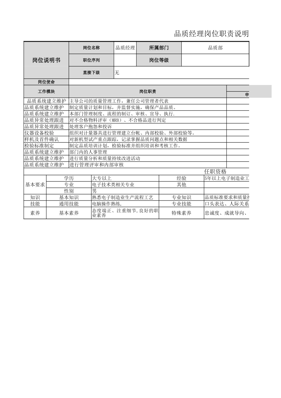 【品质部】品质经理岗位职责.xlsx_第1页