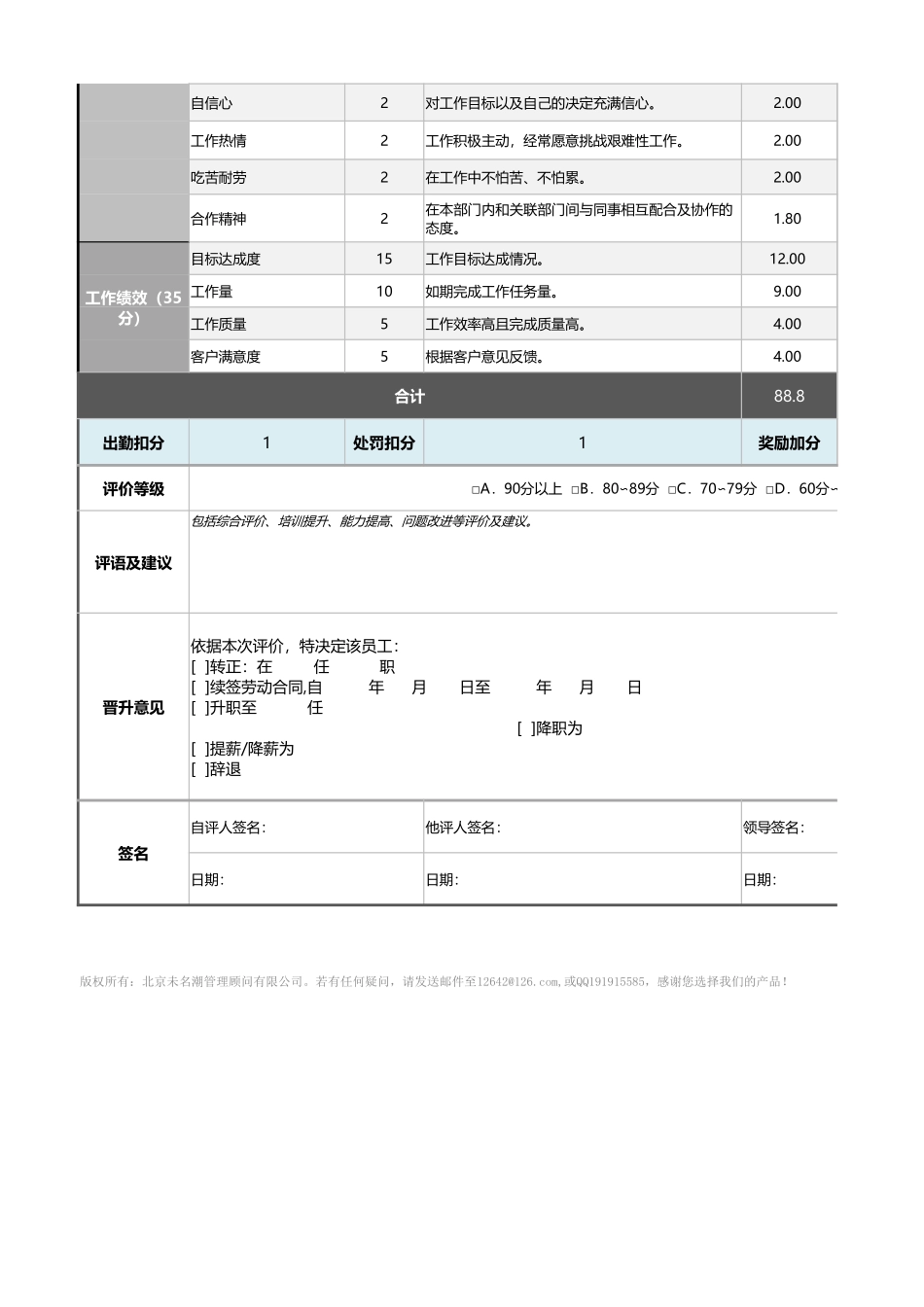 【绩效考核工具】一般员工绩效考核表（含指标示例及全自动计算）.xlsx_第2页
