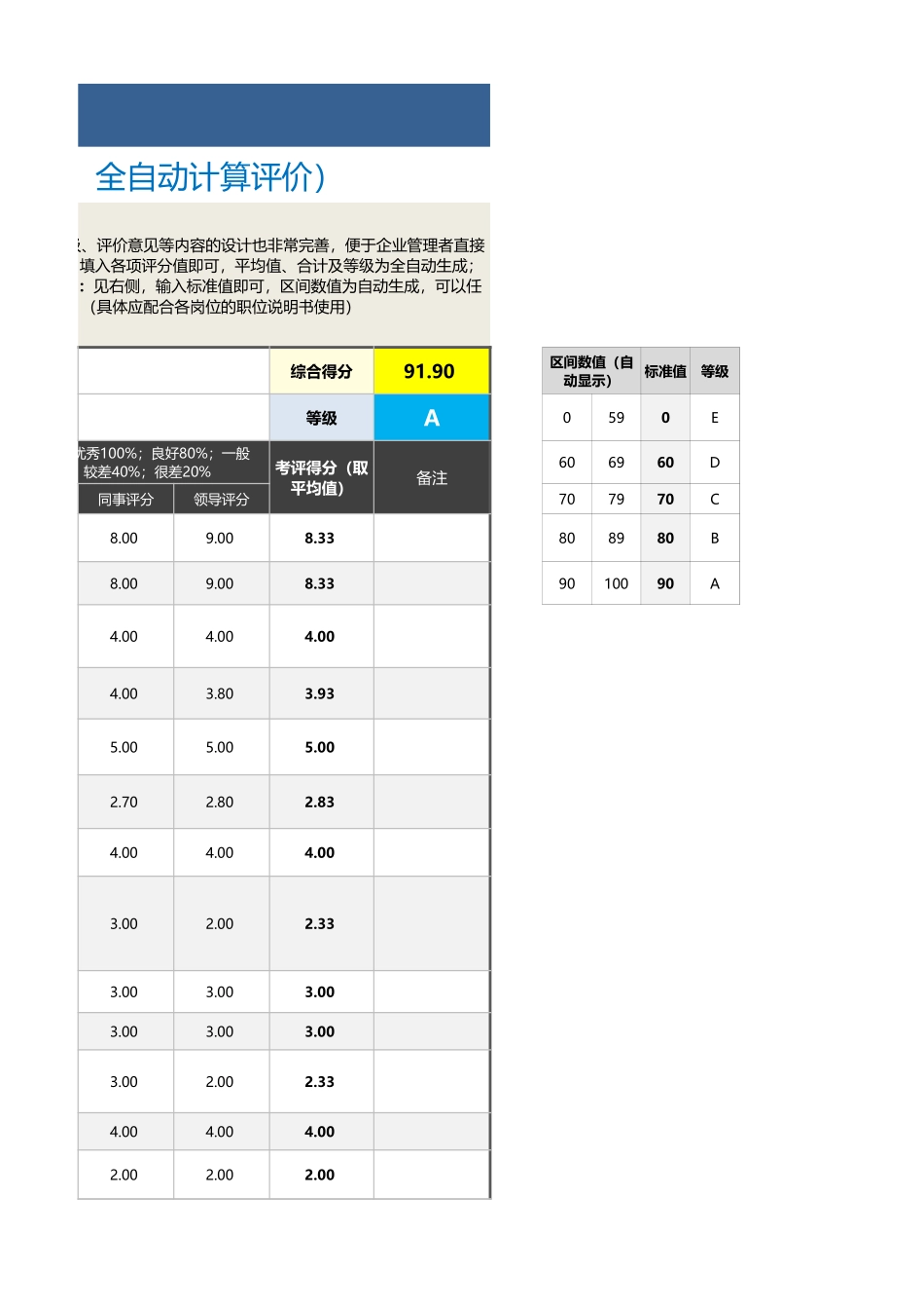 【绩效考核工具】一般员工绩效考核表（含指标示例及全自动计算）.xlsx_第3页