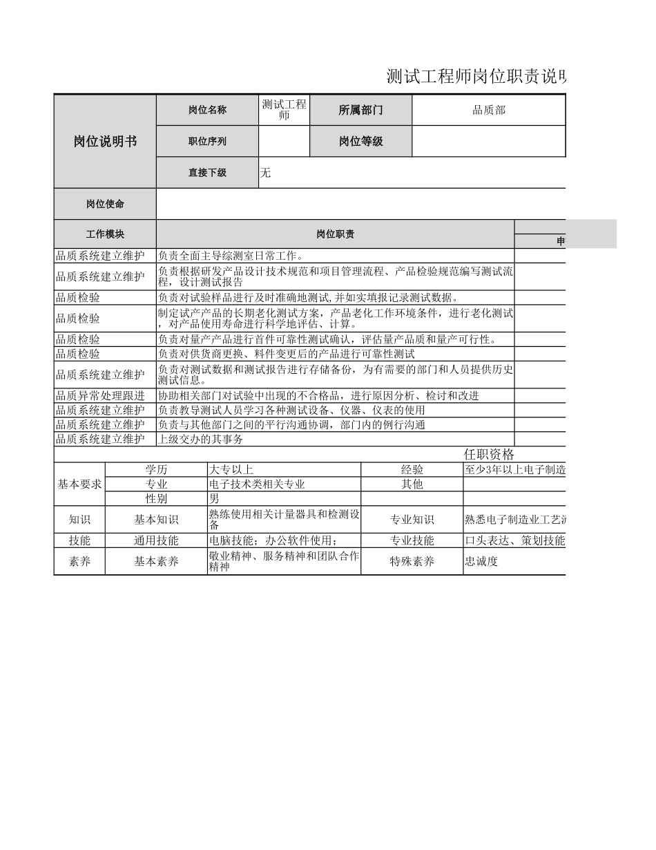 【品质部】测试工程师岗位职责.xlsx_第1页