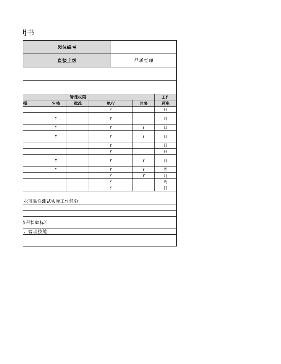 【品质部】测试工程师岗位职责.xlsx_第2页