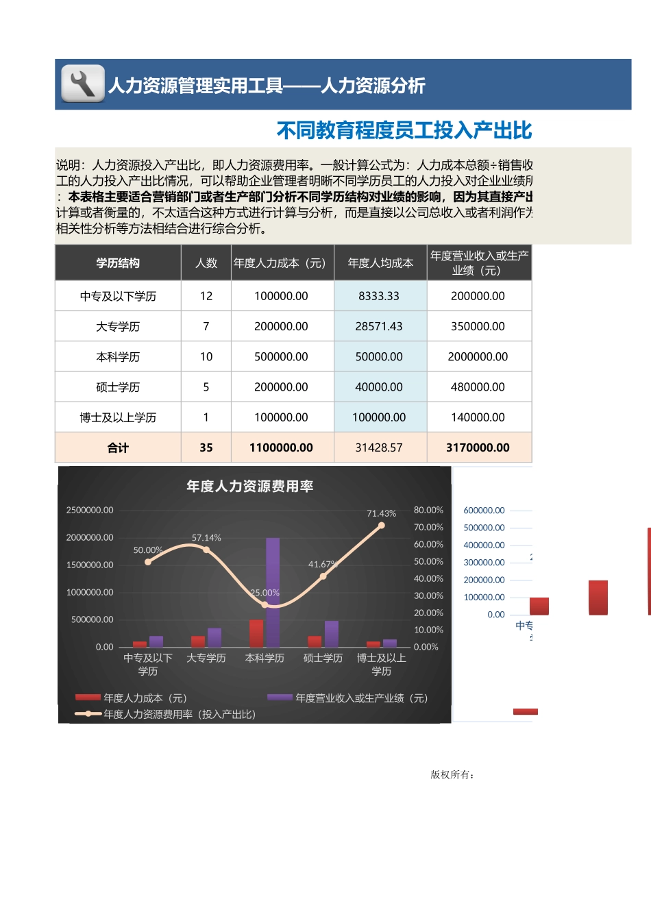 【人力资源管理工具】不同教育程度员工投入产出比分析工具.xlsx_第1页