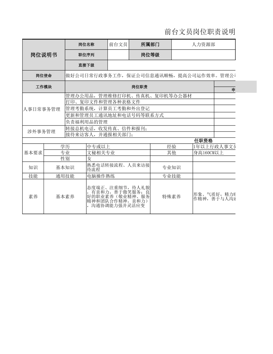 【人力资源部】前台文员岗位职责.xlsx_第1页